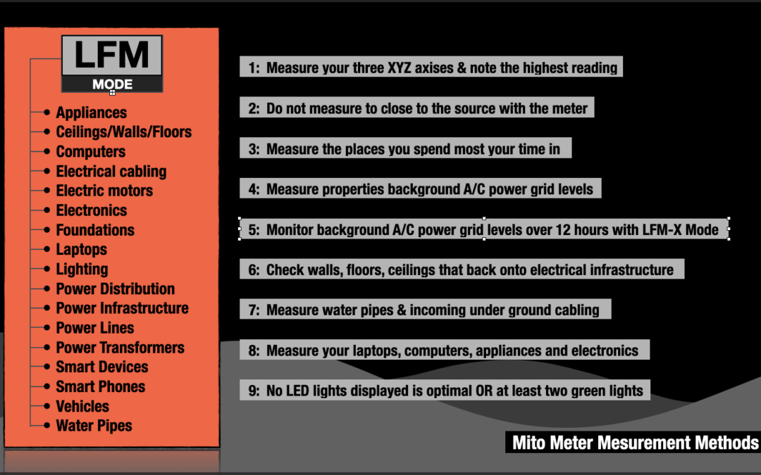 Mito Meter LFM  Measurement Guide