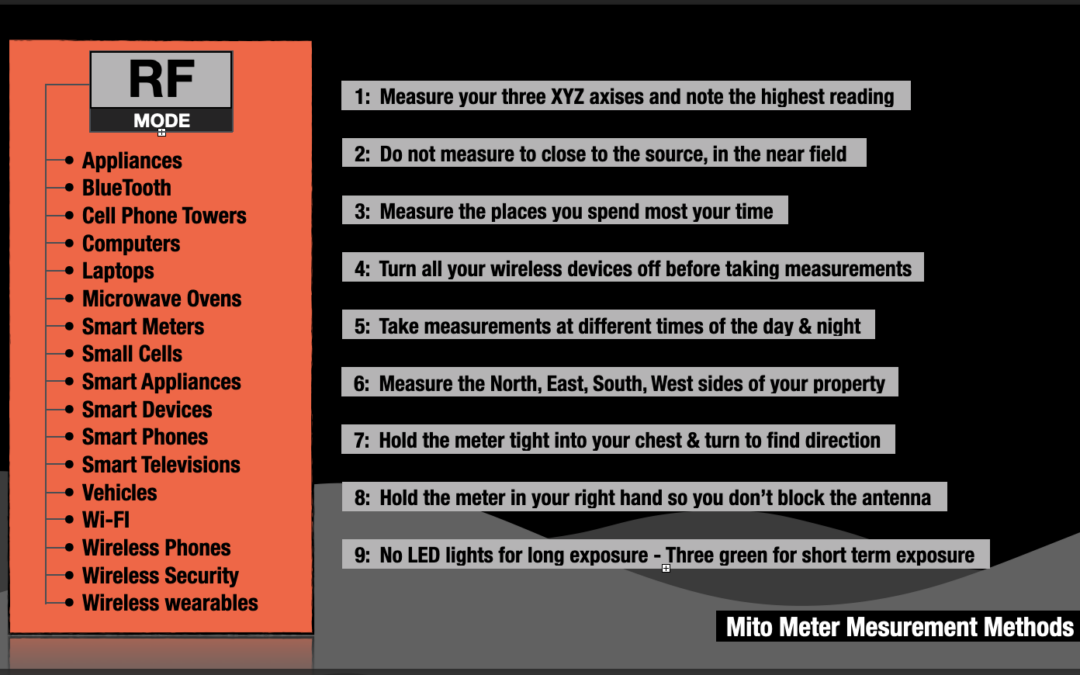 Mito Meter RF Measurement Guide